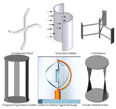 Hydrokinetic Energy Extraction Devices Described in the "In-Situ River Health Monitoring via a Sustainable Environmental Sensor" Proposal