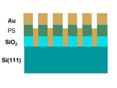 Fig 1 Schematic of the etch-transferred features with a gold film