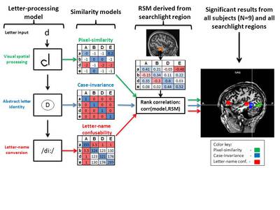 Smolensky Highlight Fig 2