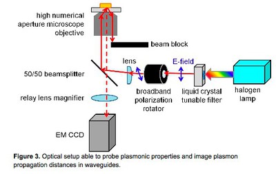 Optical set up