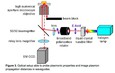 0549417_2011_fig_3_optical_setup