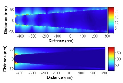 Plasmon resonant tip for NSOM imaging of Raman active molecules