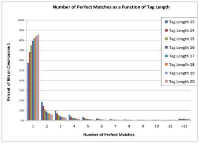 SBL data analysis