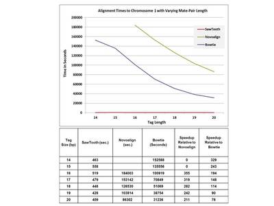 Benchmark Test