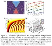 1069240_2012_2012_highlight_grapheneoptoelectronics_figure1