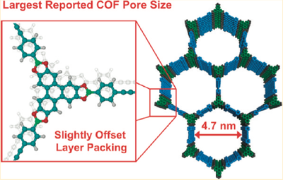 Molecular structure of new material