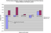 0504642_2008_crime_camera_figure