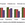 Figure 4: Results on the AVEC2011 development set.