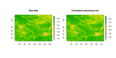 Vegetation Intensity in Eastern Iowa, July 2012