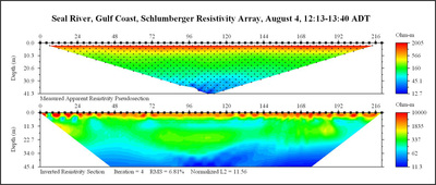 Resistivity Survey Results