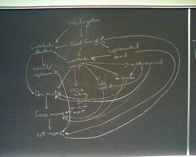 ERA conceptual model developed in ISG 5010