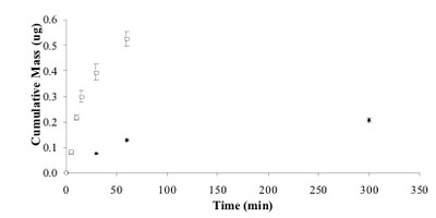 Magnetic nanoparticle diffusion through biofilm