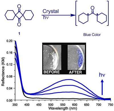 Photochemical decarbonylation of cyclobutanedione 1 leads to the blue oxyallyl, which could be trapped in the solid with a lifetime of 42 minutes