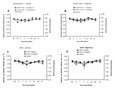 0549500_2010_dose-response_curve_r_and_l