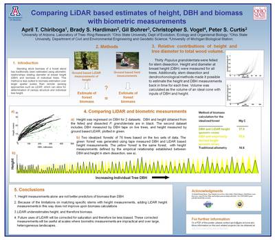 Poster presenting research comparing LiDAR based estimates and biometric estimates of tree height and biomass